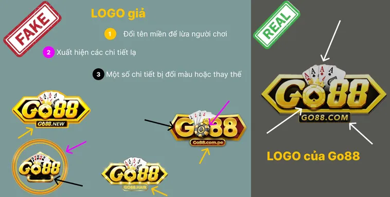 Trang chủ Go88.com thật có giao diện gọn gàng và bố cục cân đối, còn trang giả của Go88.com thường lộn xộn và thiếu chi tiết.